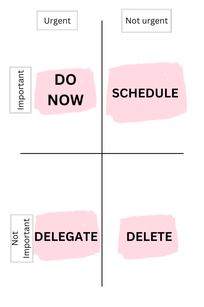 Four-Quadrant Matrix of Time Management - Do, Schedule, Delegate, Eliminate