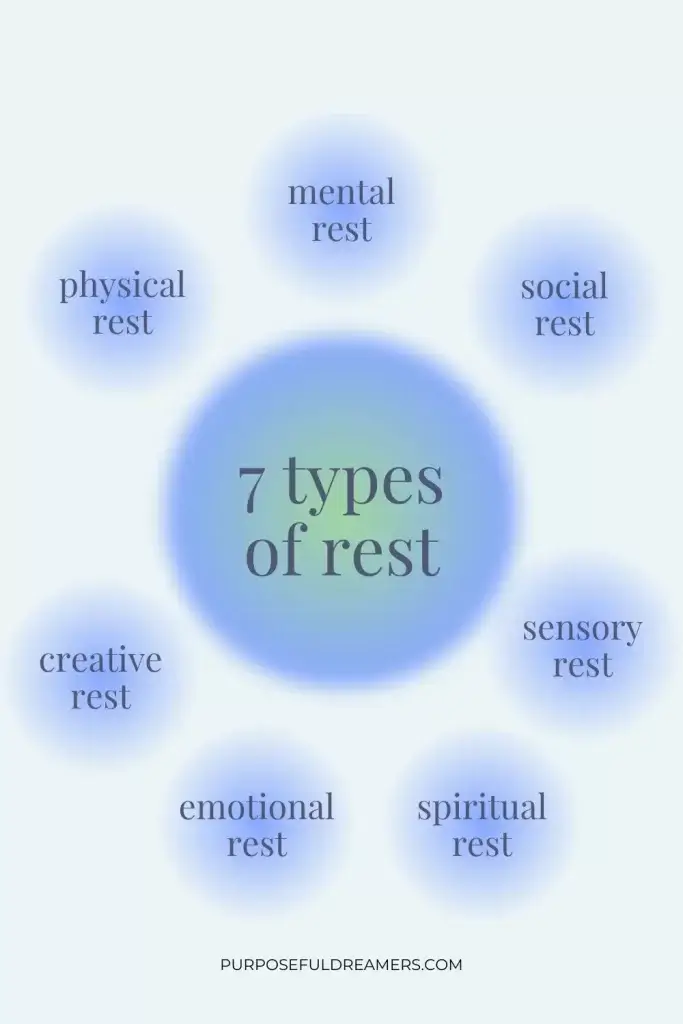 Types of Rest